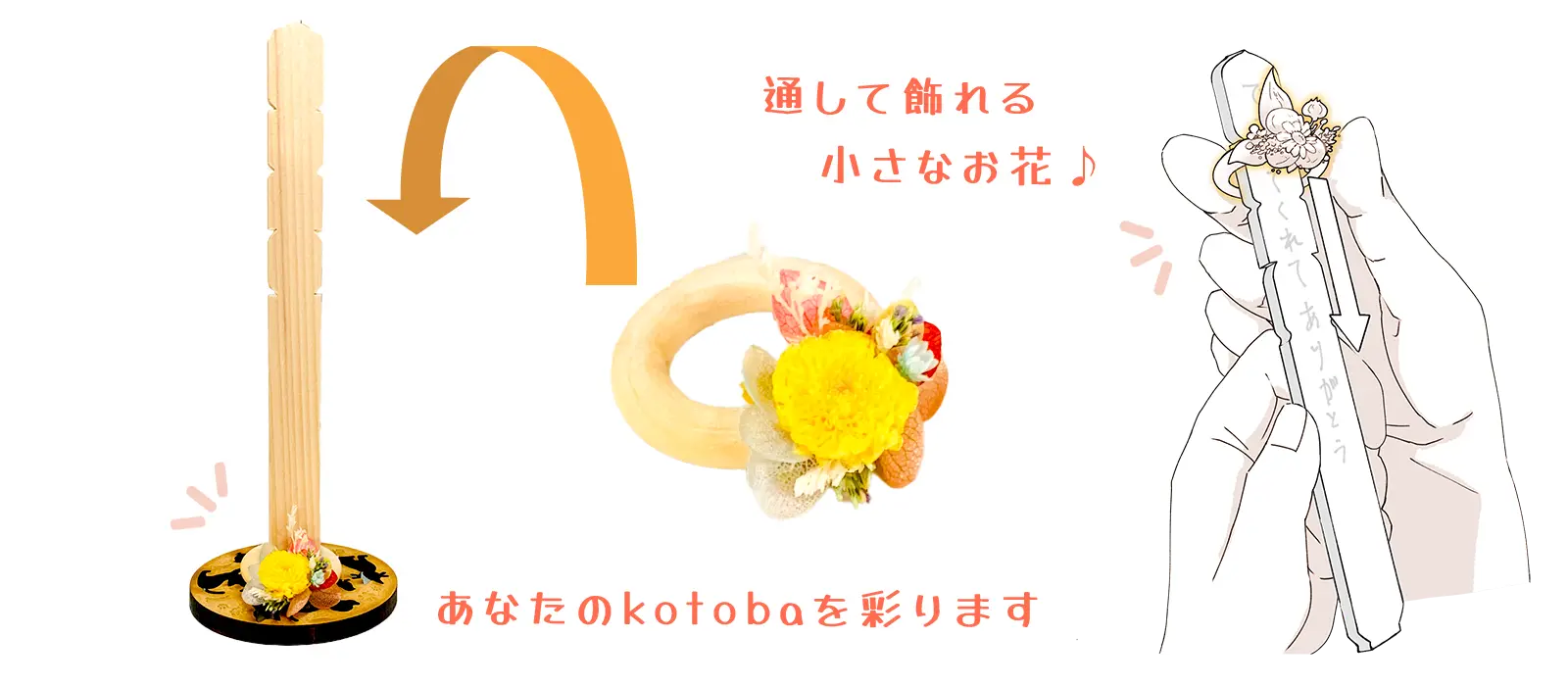 和花についての図説です。kotobaの木の板に和花の輪を通して、一緒に飾ります。通して飾れる小さなお花が、あなたのkotobaを彩ります。